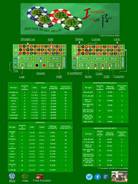 Best Roulette Cheat Sheet .